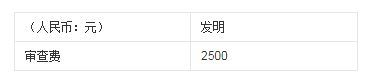 2020年专利申请流程及相关费用介绍